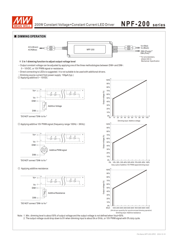 12VDC Power Supply 200W Meanwell NPF-200 IP67 3in1 dimming Power Supply - 图片 5