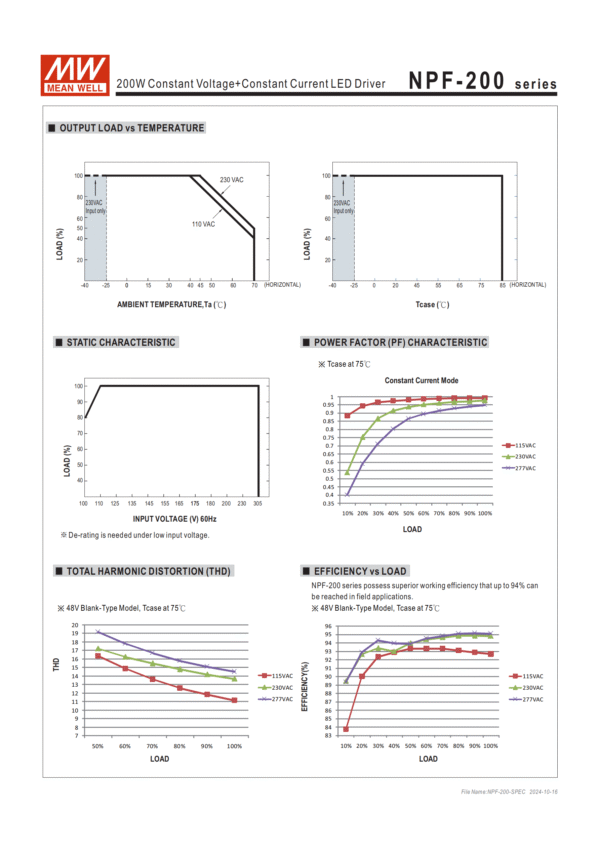 Meanwell Power Suppluy NPF-200V-12 OUTPUT LOAD vs TEMPERATURE STATIC CHARACTERISTIC TOTAL HARMONIC DISTORTION (THD)