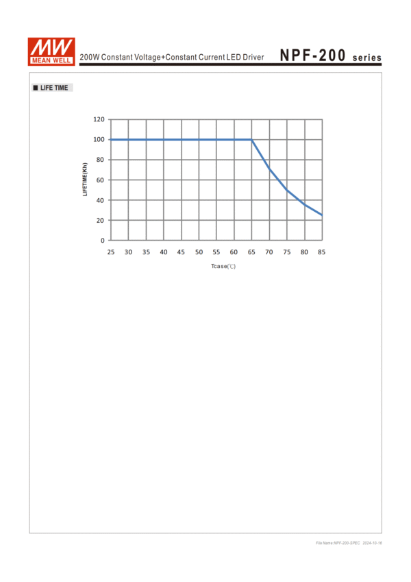 Meanwell Power Suppluy NPF-200V-12 OUTPUT LOAD