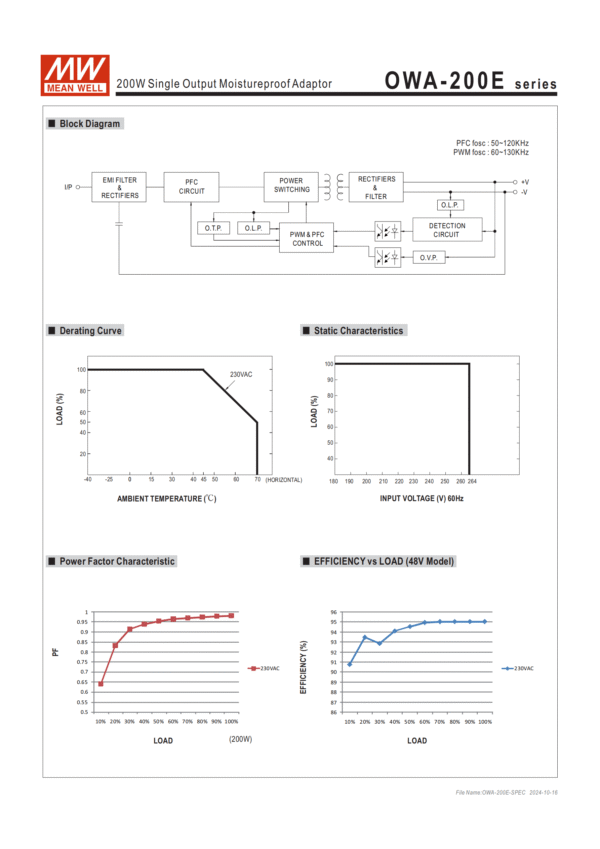 meanwell Power Supply OWA-200E Block diagram, Derating Curve,Power Factor Characteristic, Efficency VS Load(48V Model)