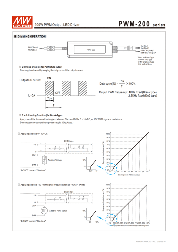 meanwell Power supply 200W PWM-200 Dimming operation