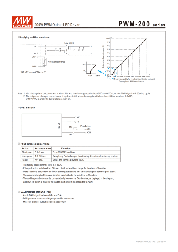 meanwell Power supply 200W PWM-200 Dimming Appling additive resistance,DALI Interface, PUSH Dimming