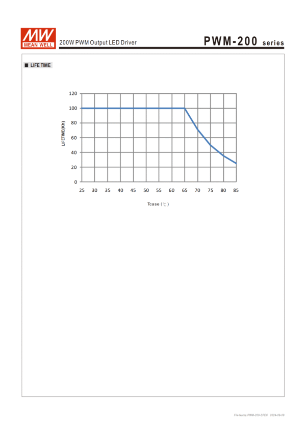 meanwell Power supply 200W PWM-200 lifetime test