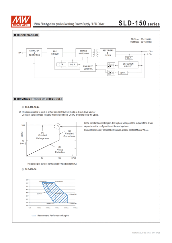 Meanwell Power Supply SLD-150 Block Diagram,Driving Methods of LED Module