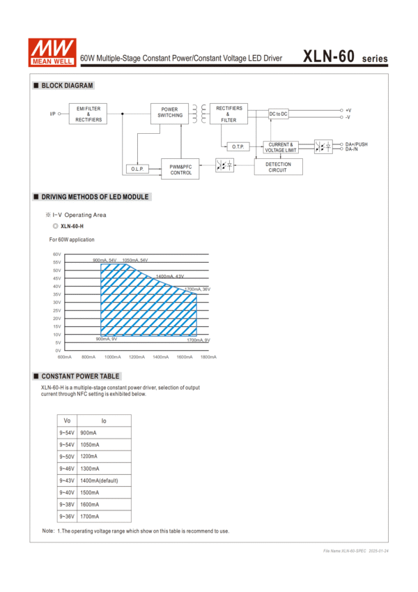 Meanwell Power Supply XLN-60 Block Diagram,Driving Methods of LED Module, constant power table