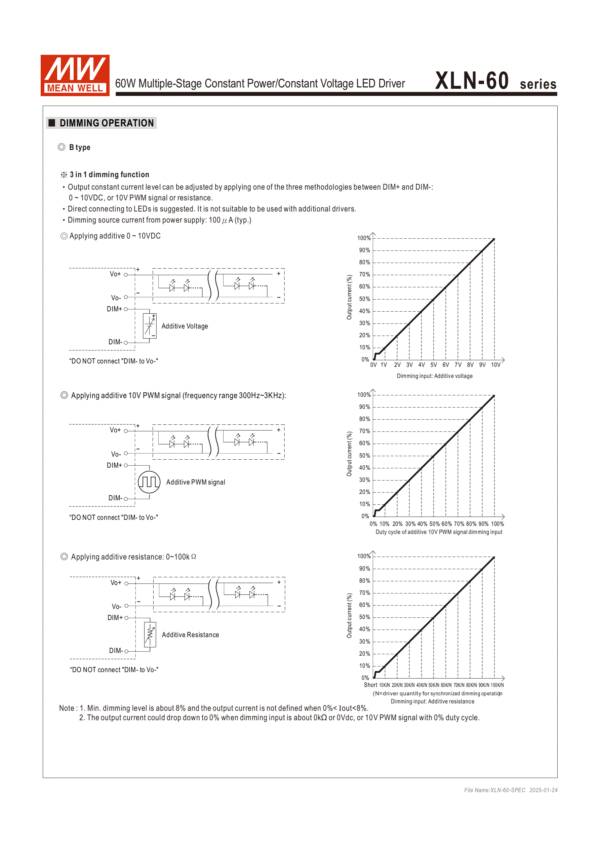 Meanwell Power Supply XLN-60 Dimming operation