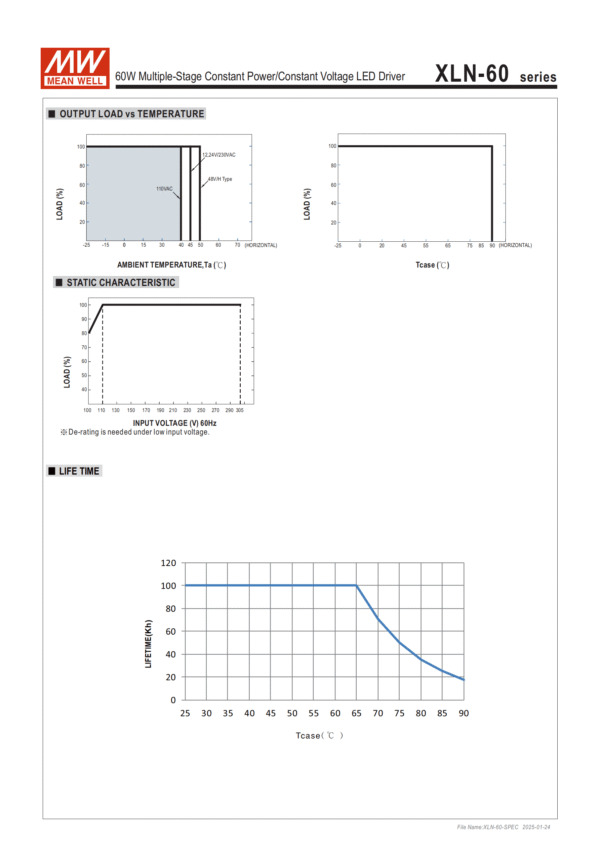 Meanwell Power Supply XLN-60 output Load VS Temperature, Static Characteristic, life time