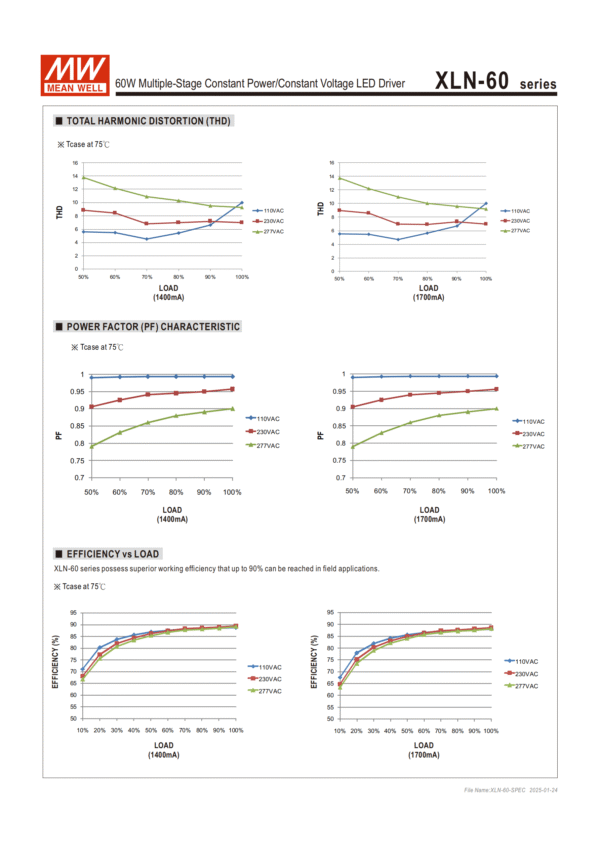 Meanwell Power Supply XLN-60 Total Harmonic Distortion(THD), Power Factor(PF) Characteristic, Efficiency VS Load