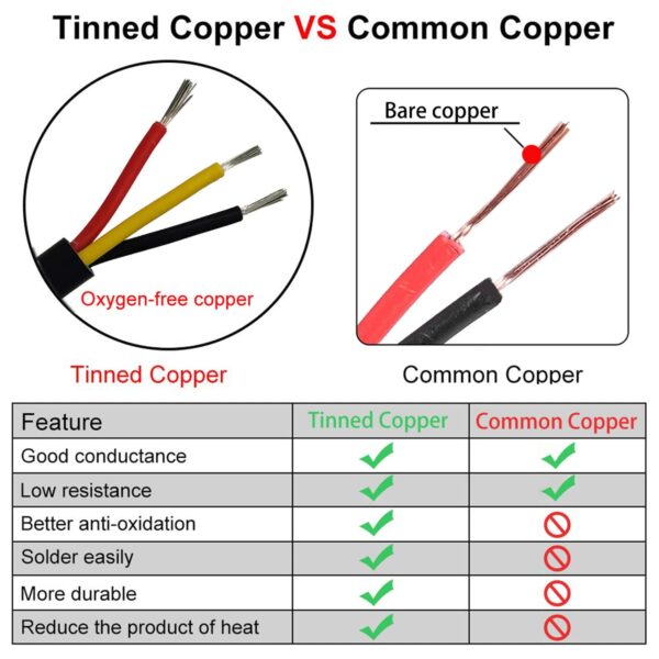 14AWG UL2464 Power Cable 2 Conductors Stranded Electrical Wire Tinned Stranded Copper cable wire 328ft  Low to $1.35ft100M Pack - Image 4