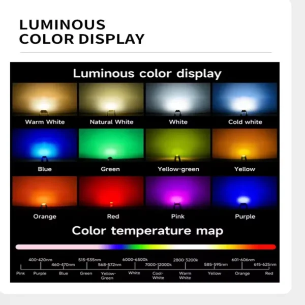 2835 LED chip picture of differnet colors for LED lights solution 0.2W 0.5W 1W High Bright SMD type LED chip