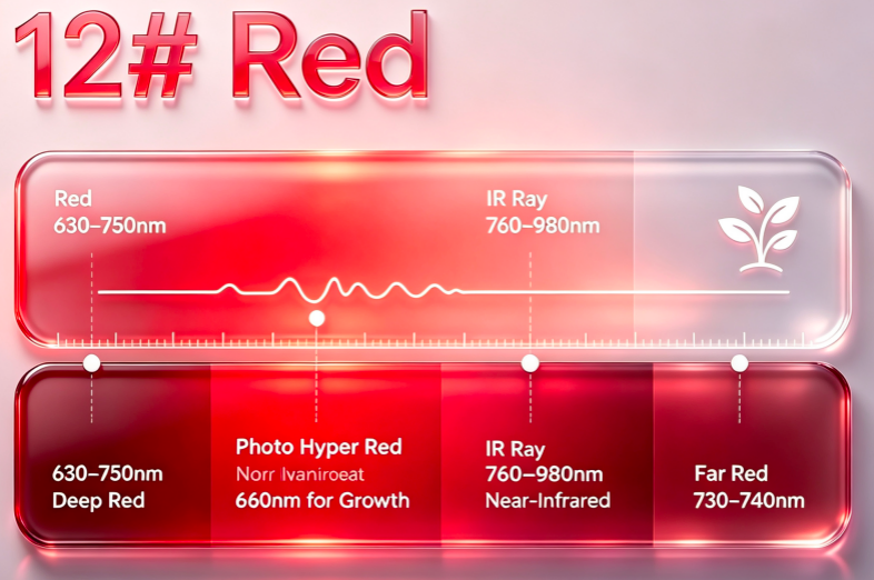 Red 630-980nm Red 630-750nm(Deep Red) Photo Hyper Red 660nm for Growth Far Red 730–740nm IR Ray 760-980nm Near-Infrared