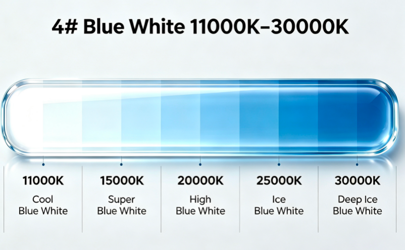 Blue White ( 11000K-30000K) 11000K Cool Blue White 12000K  Pale Blue White 13000K Deep Sky Blue White 14000K Deep Marine Blue White 15000K Super Blue White