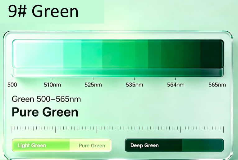 Green 500-565nm(Pure Green),High-visibility spectrum for traffic signaling, architectural wall washing, and forest-themed aquarium setups. 
