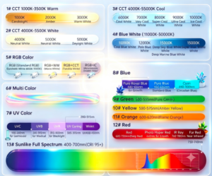 Full LED Colors