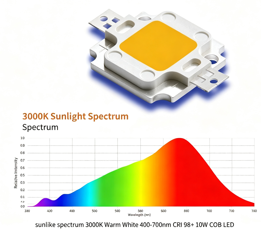 sunlike Spectrum 3000K Warm White 400-700nm CRI 98+ 10W COB LED