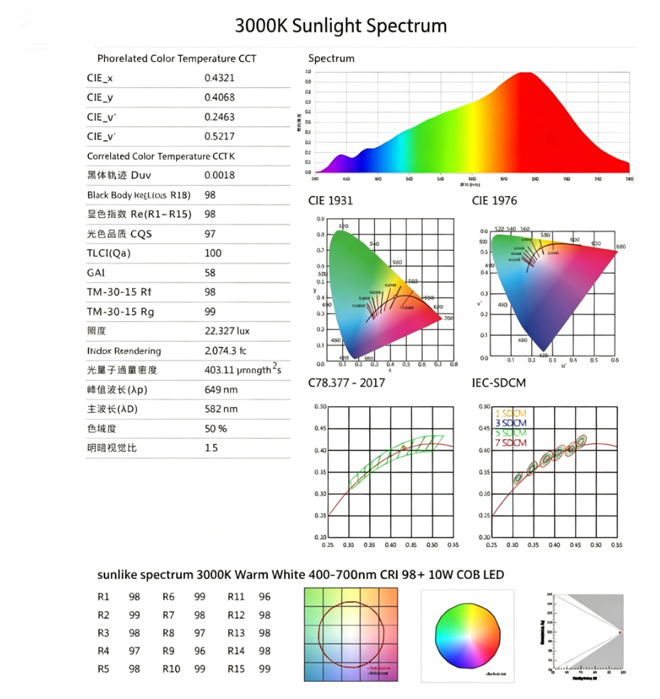 sunlike Spectrum 3000K Warm White 400-700nm CRI 98+ 10W COB LED