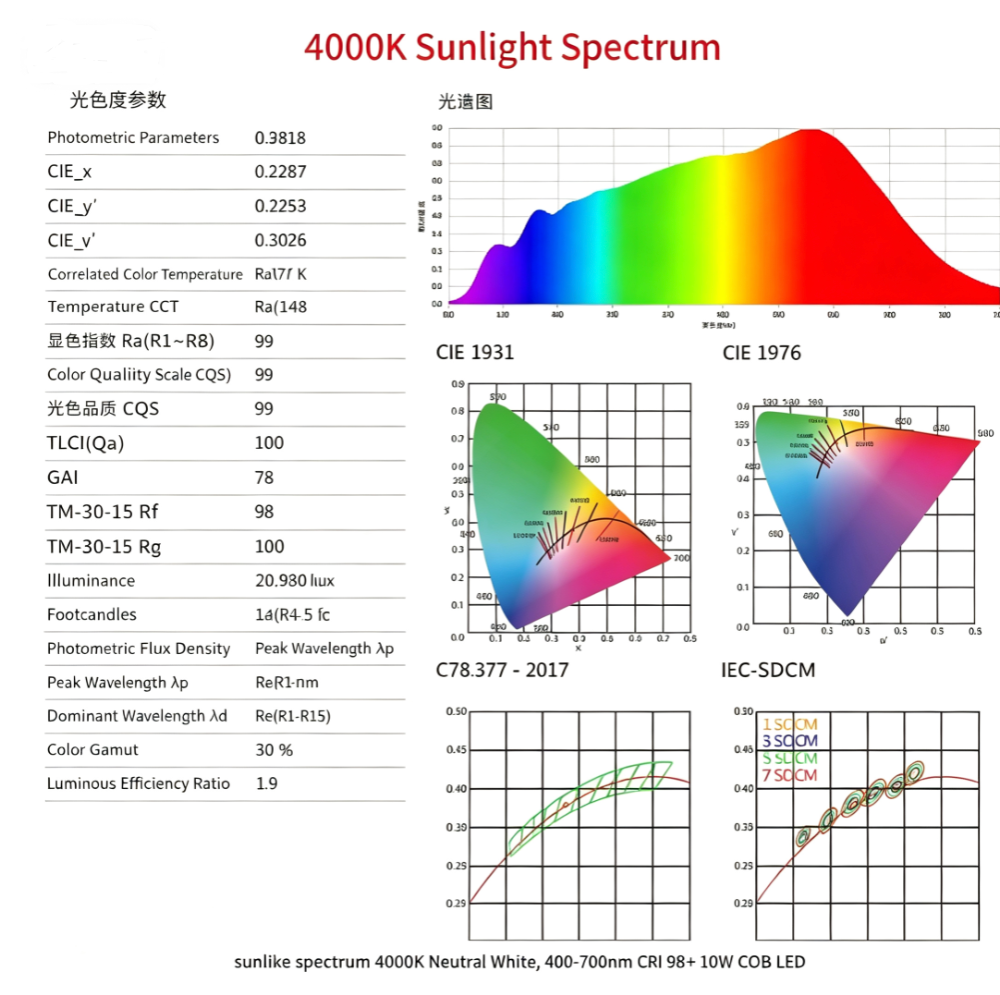 sunlike Spectrum 4000K Neutral White 400-700nm CRI 98+ 10W COB LED