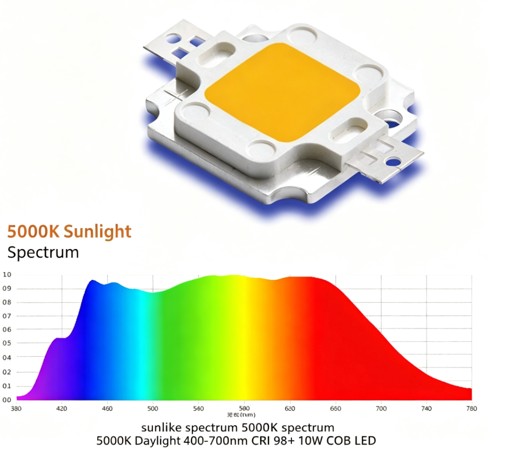 sunlike Spectrum 5000K Daylight 400-700nm CRI 98+ 10W COB LED