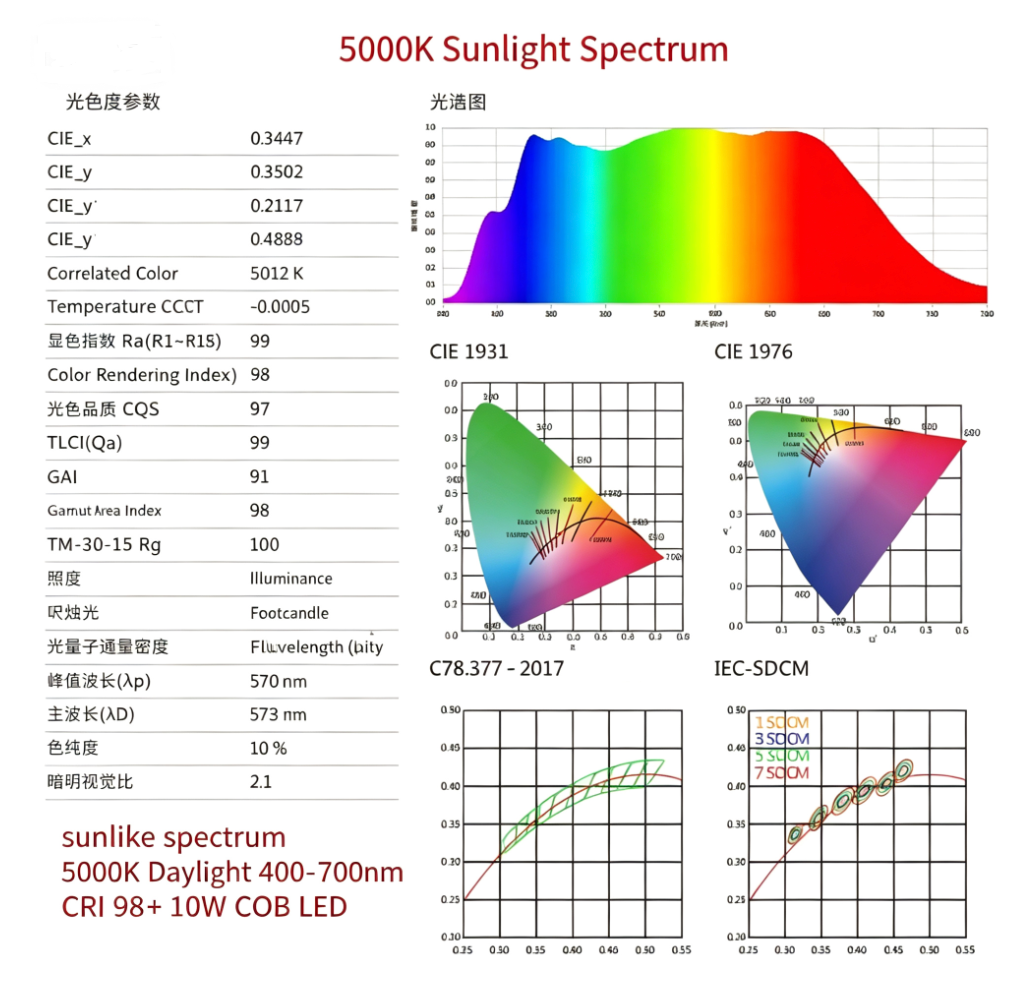 sunlike Spectrum 5000K Daylight 400-700nm CRI 98+ 10W COB LED